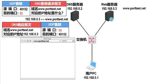 计算机网络基础与工程实践 从运输层协议到网络工程施工