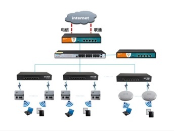 全广州弱电工程施工 以超值服务、细心网络布线与放心计算机网络工程，构筑高效智能空间