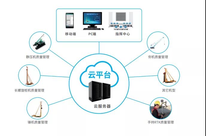 南方参展深基础工程技术装备交易会 以数字科技赋能基础施工，共筑智慧工程新未来