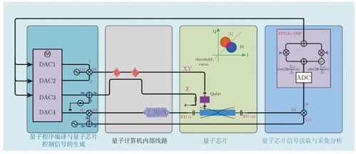 量子计算机硬件 从芯片到完整系统的工程跨越
