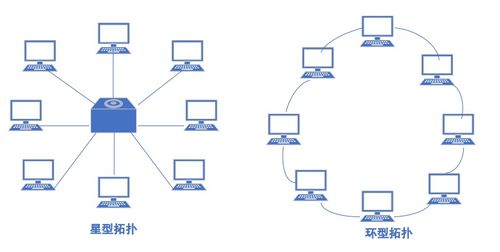 网络工程师软考 计算机网络简介及分类