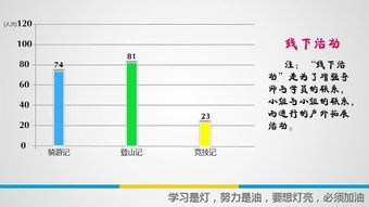 计算机工程系品牌活动 13前进加油站调查展示与计算机网络工程施工实践