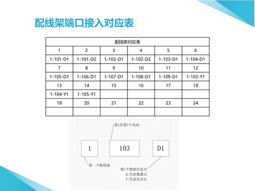 计算机网络工程施工 从规划布线到性能优化的前沿实践